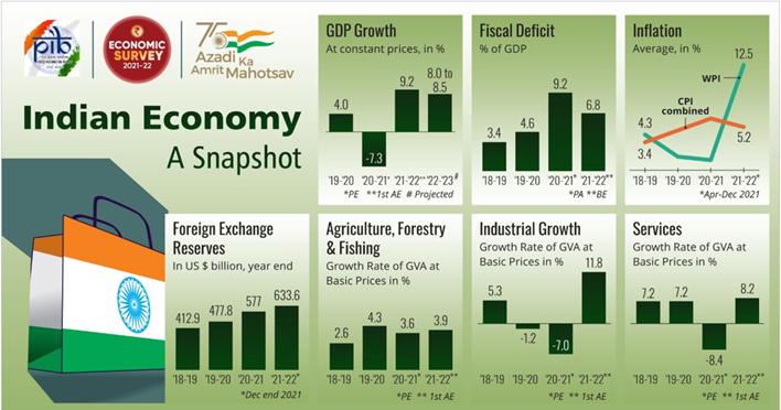 Tuesday, 27th December 2022 Edukemy's Daily Current Affairs For UPSC IAS