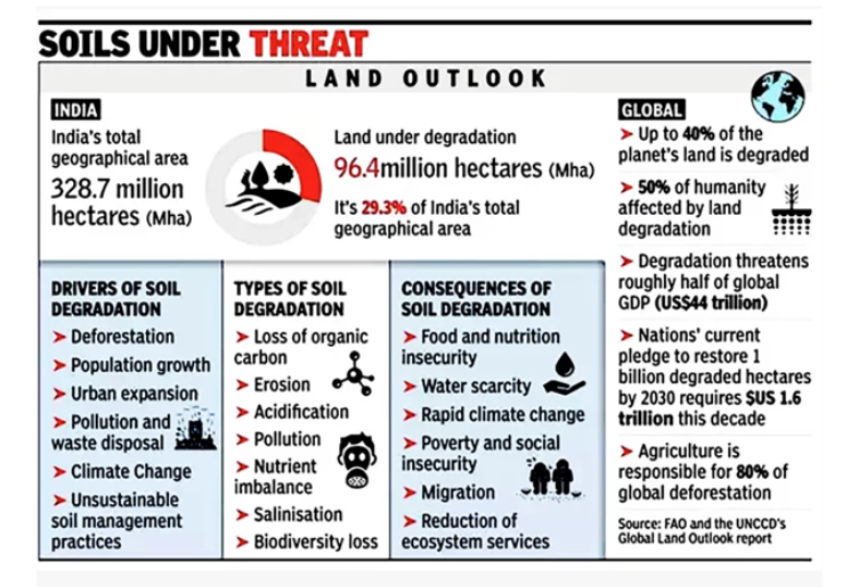 Image result for ISI Impact: Shaping India's Growth infographics